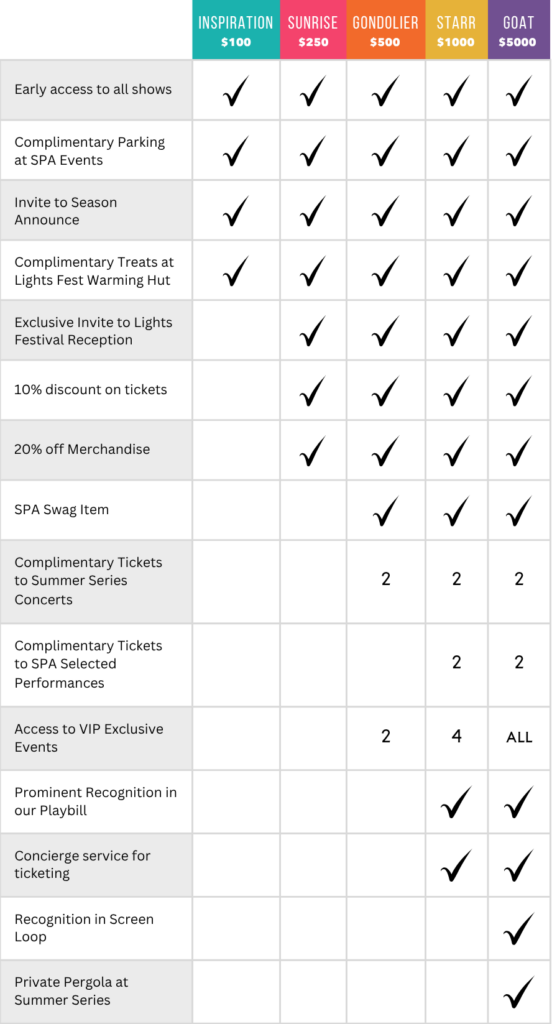Graphic that shows all membership Tiers.